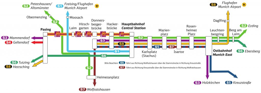 S-Bahn Disruptions in Munich